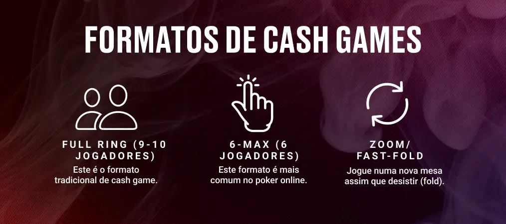 Formatos de cash games