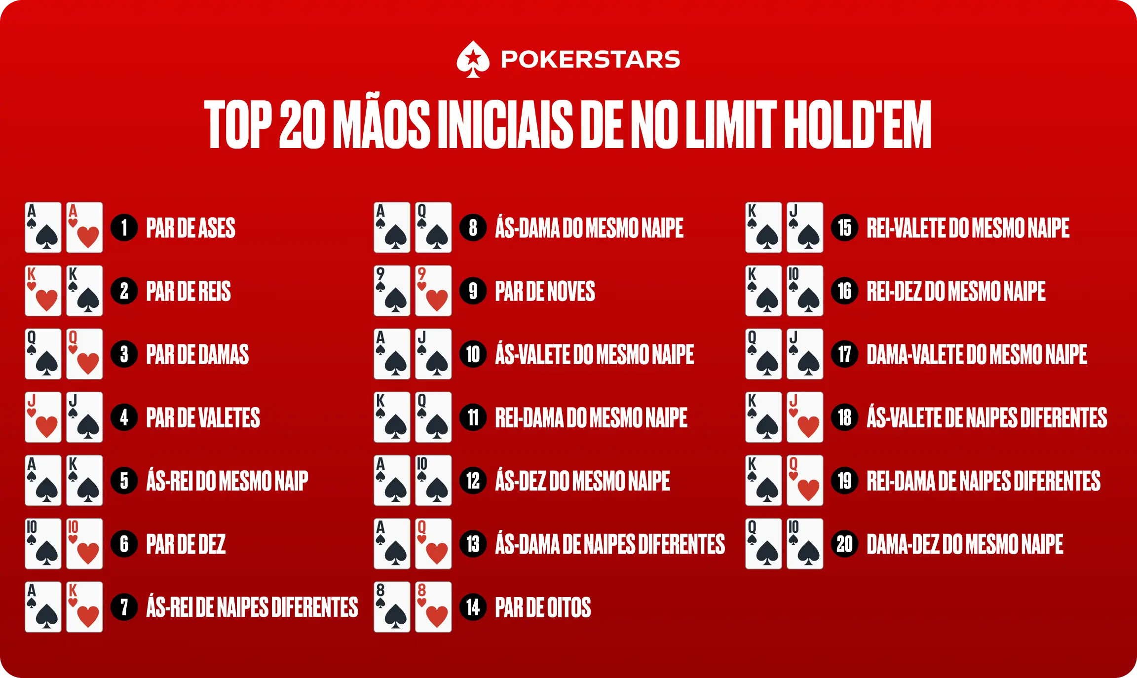 TOP 20 MÃOS INICIAIS DE NO LIMIT HOLD'EM PT