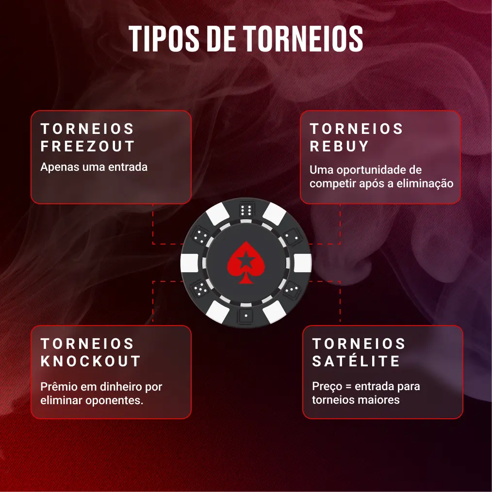Tipos de torneios