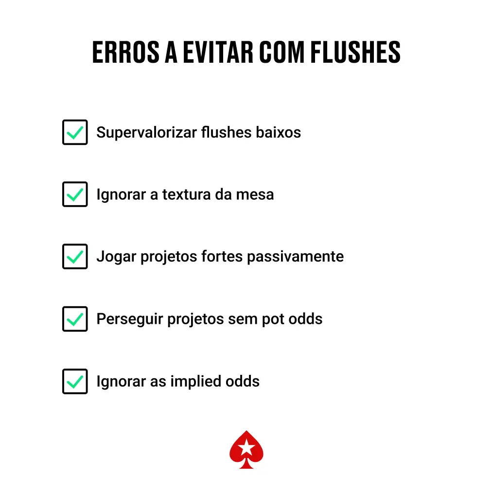 Checklist com os erros mais comuns a evitar ao jogar com flushes e projetos de flush no poker.