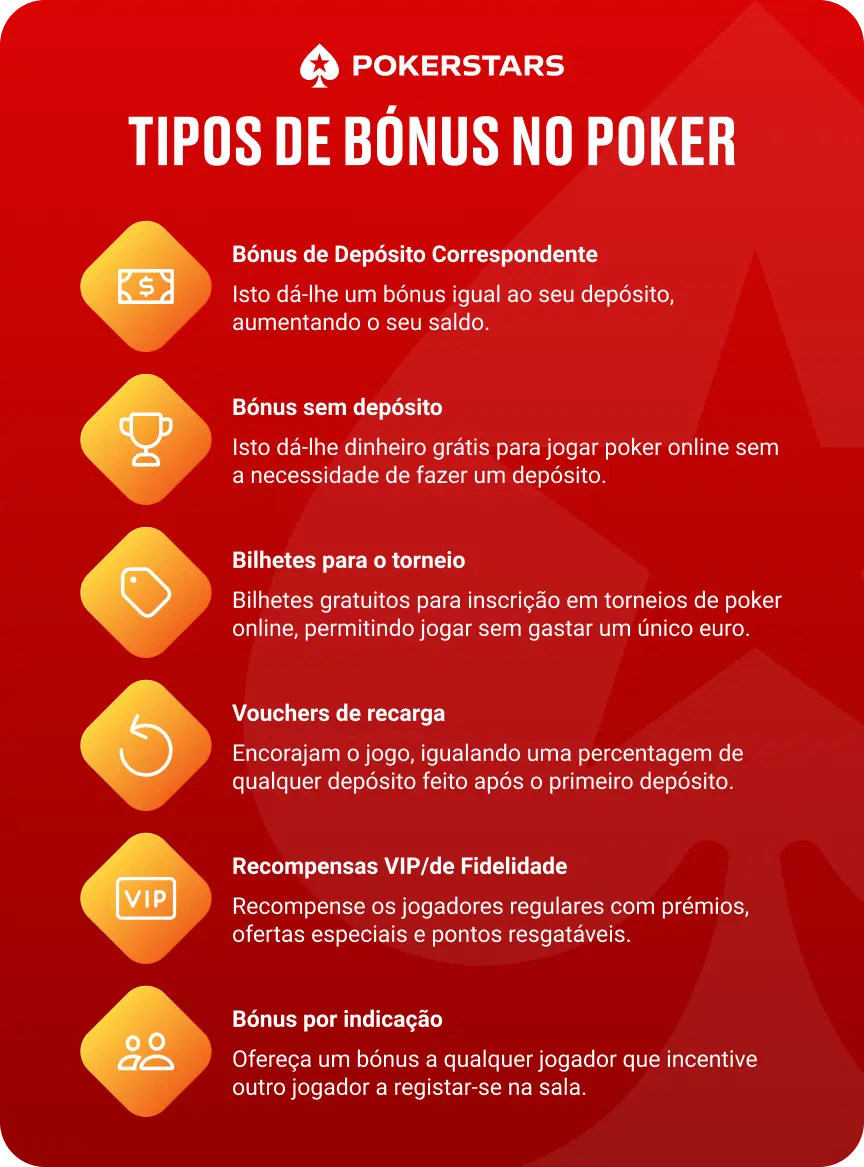 Tipos de bónus de poker
