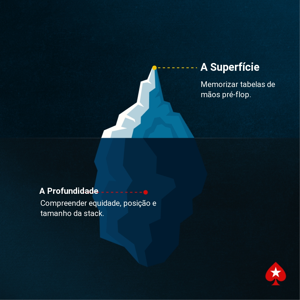 instintos-pre-flop-superficie-profundidade