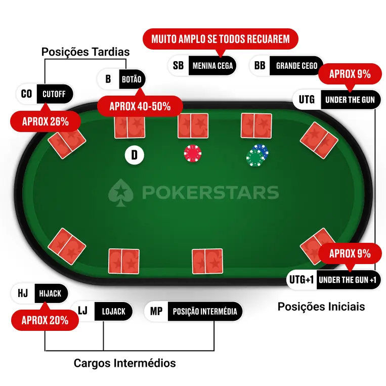 Pre-flop ranges