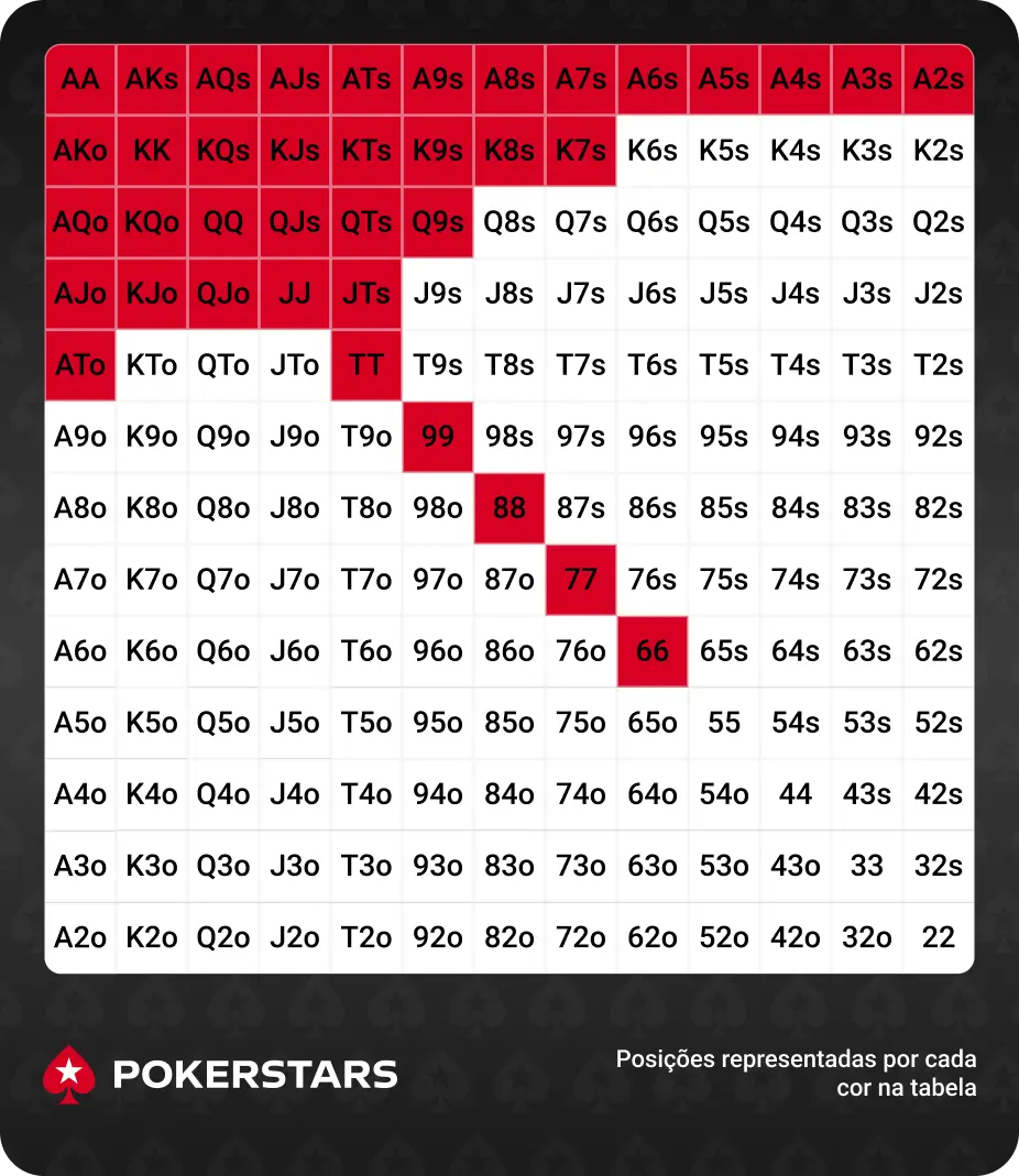 UTG open raise range