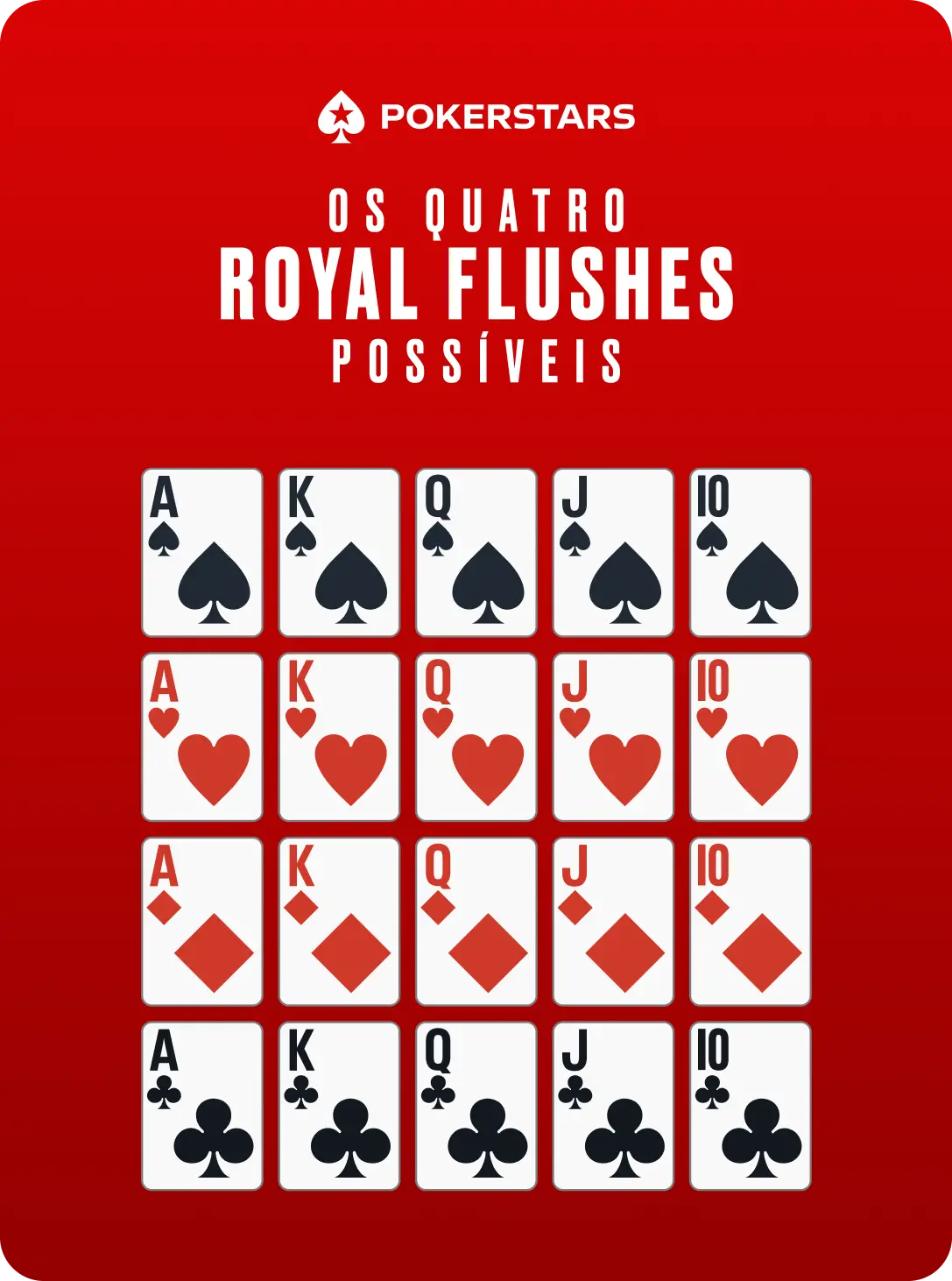 Os quatro royal flushes possíveis
