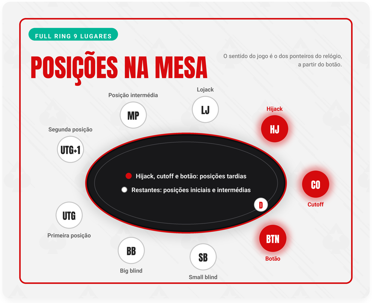 mesa full ring poker